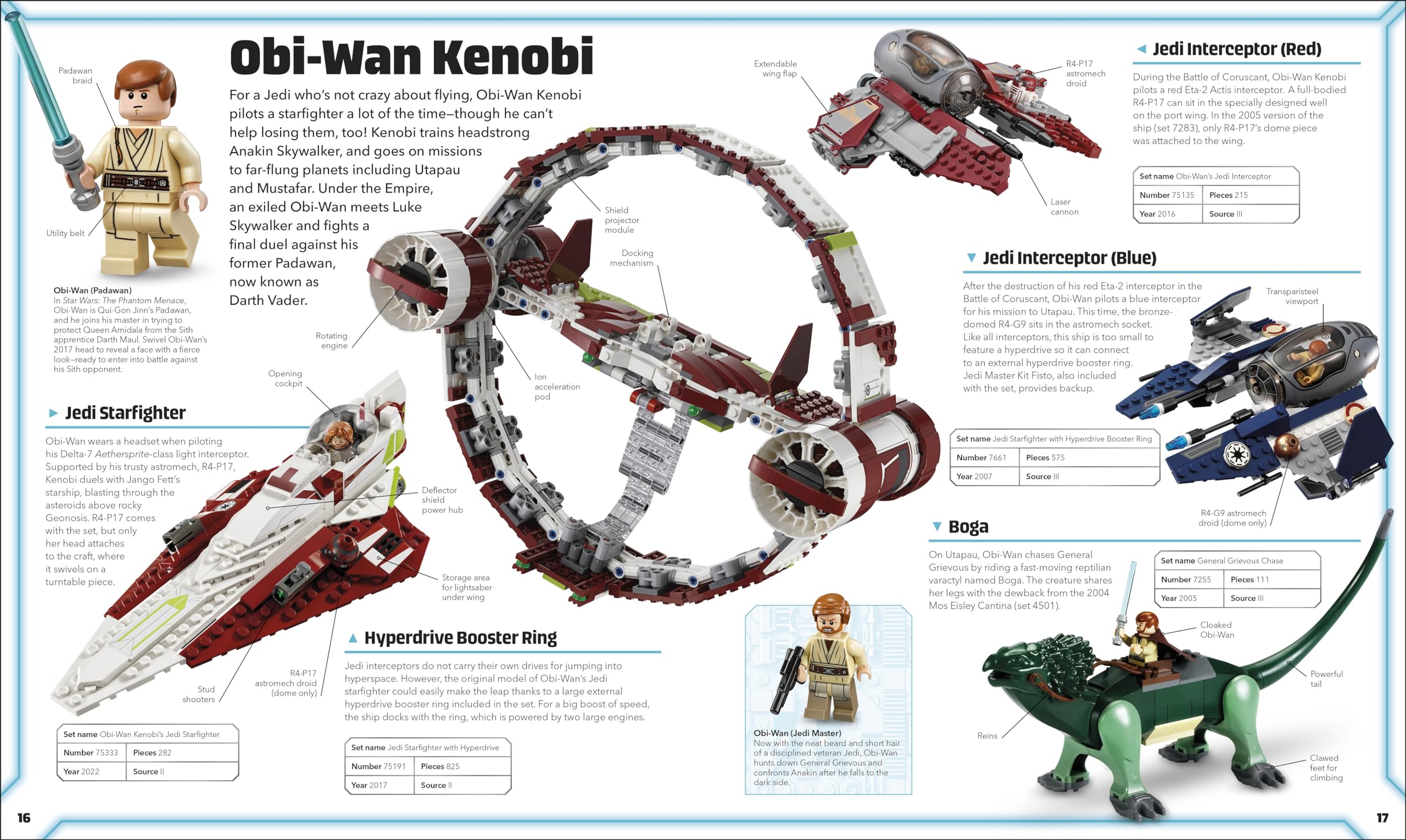 LEGO Star Wars Visual Dictionary (Library Edition): Without Minifigure LEGO Star Wars Visual Dictionary (Library Edition): Without Minifigure LEGO Star Wars Visual Dictionary (Library Edition): Without Minifigure Library Binding Kindle Product Bundle