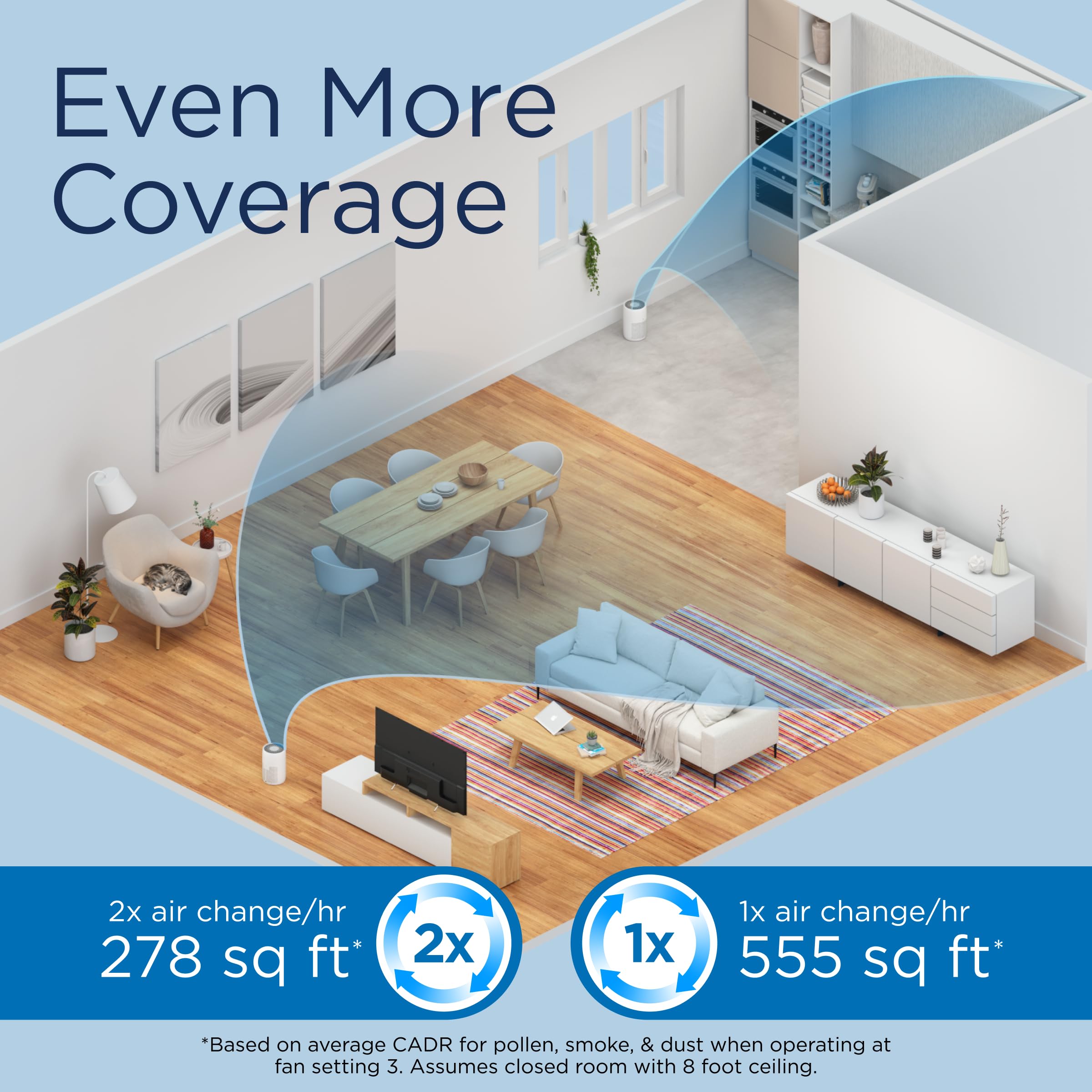 Medify MA-22 Air Purifier with True HEPA H13 Filter | 555 ft² Coverage in 1hr for Allergens, Smoke, Wildfires, Dust, Odors, Pollen, Pet Dander | Removal to 0.1 Microns | Black, 1-Pack