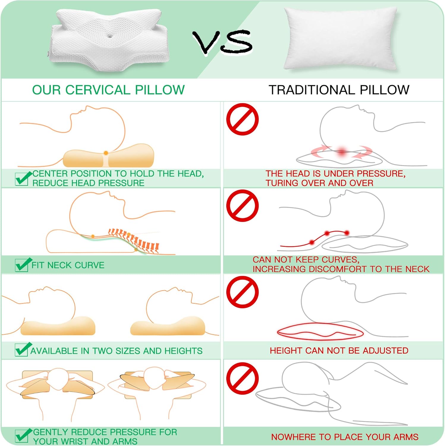Elviros Cervical Memory Foam Pillow, Contour Pillows for Neck and Shoulder Pain, Ergonomic Orthopedic Sleeping Neck Contoured Support Pillow for Side Sleepers, Back and Stomach Sleepers: Home & Kitchen