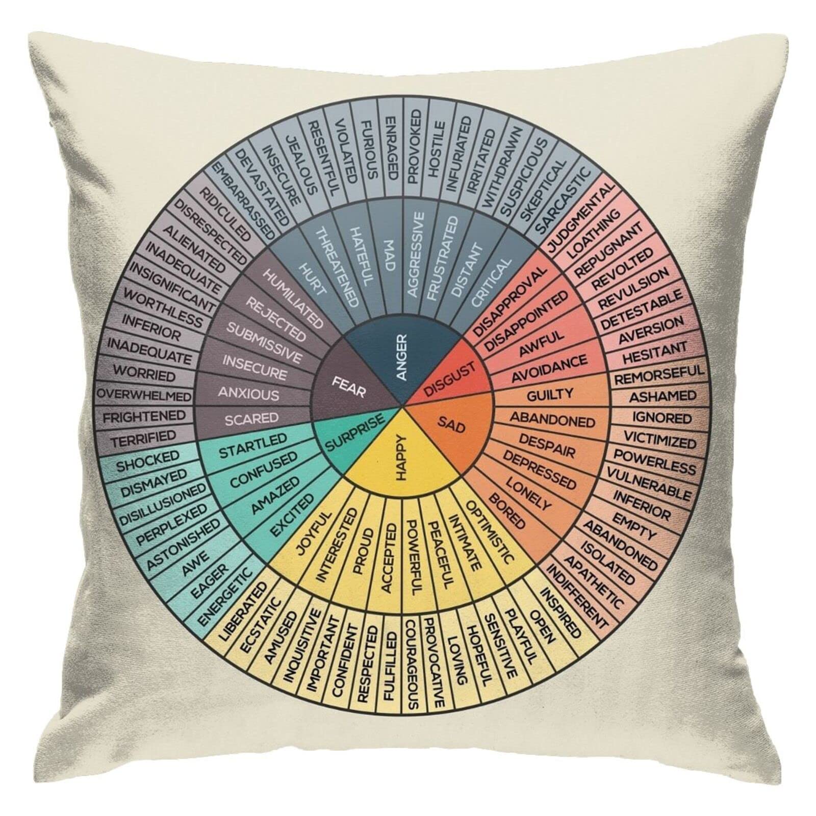 Wheel of Emotions Feelings Throw Pillow Cover Cozy Square Pillow Case Home Decorative for Bed Couch Sofa Living Room Cushion Cover 18''X18'',One Size,220323