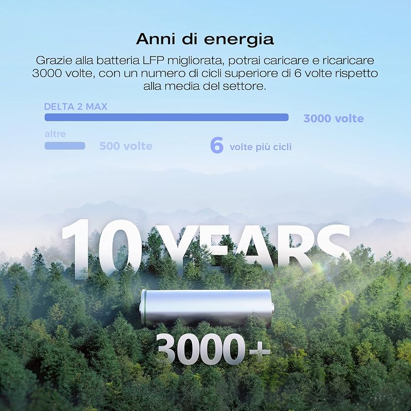 DELTA 2 Max Espandibile 2-6kWh Centrale elettrica portatile