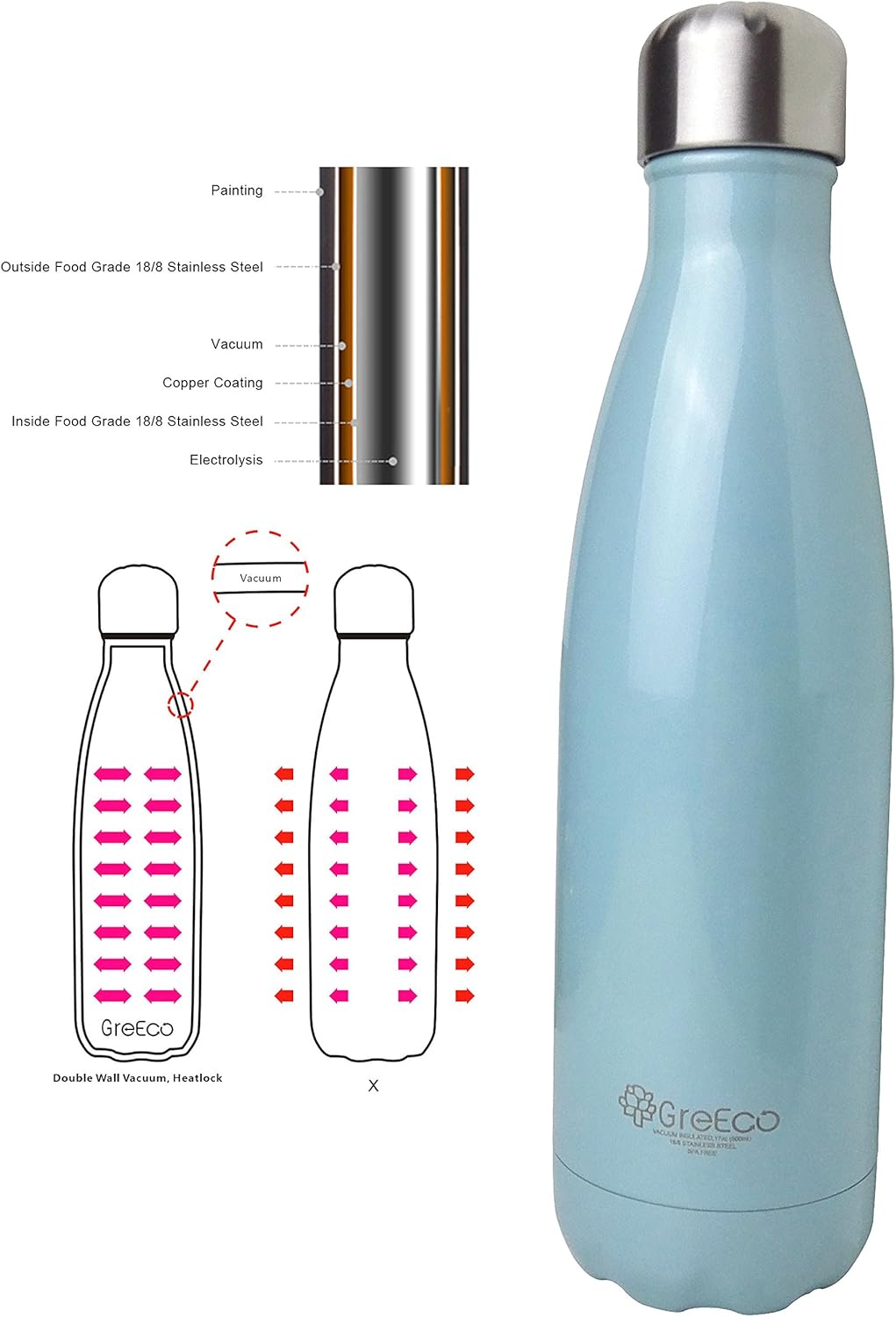 Which Is The Best Blue Stainless Steel Vacuum Canister