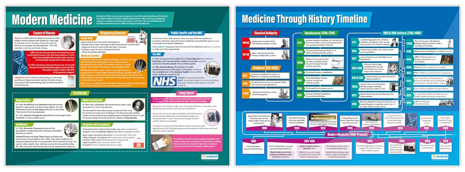 Set of 6 Medicine through History Poster Set, _Set of 6 Medicine through History Poster Set, A1 - Image 5
