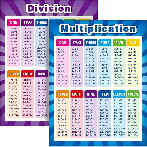 2 Pack Extra Large Educational Math Posters, Multiplication Posters ...