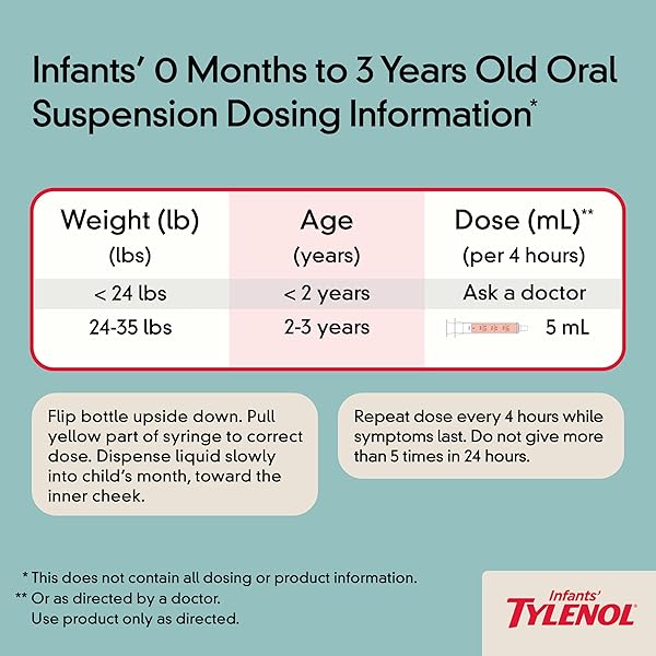 TYLENOL INFANTS ORAL SUSPENSION, GRAPE, 1 FL. OZ