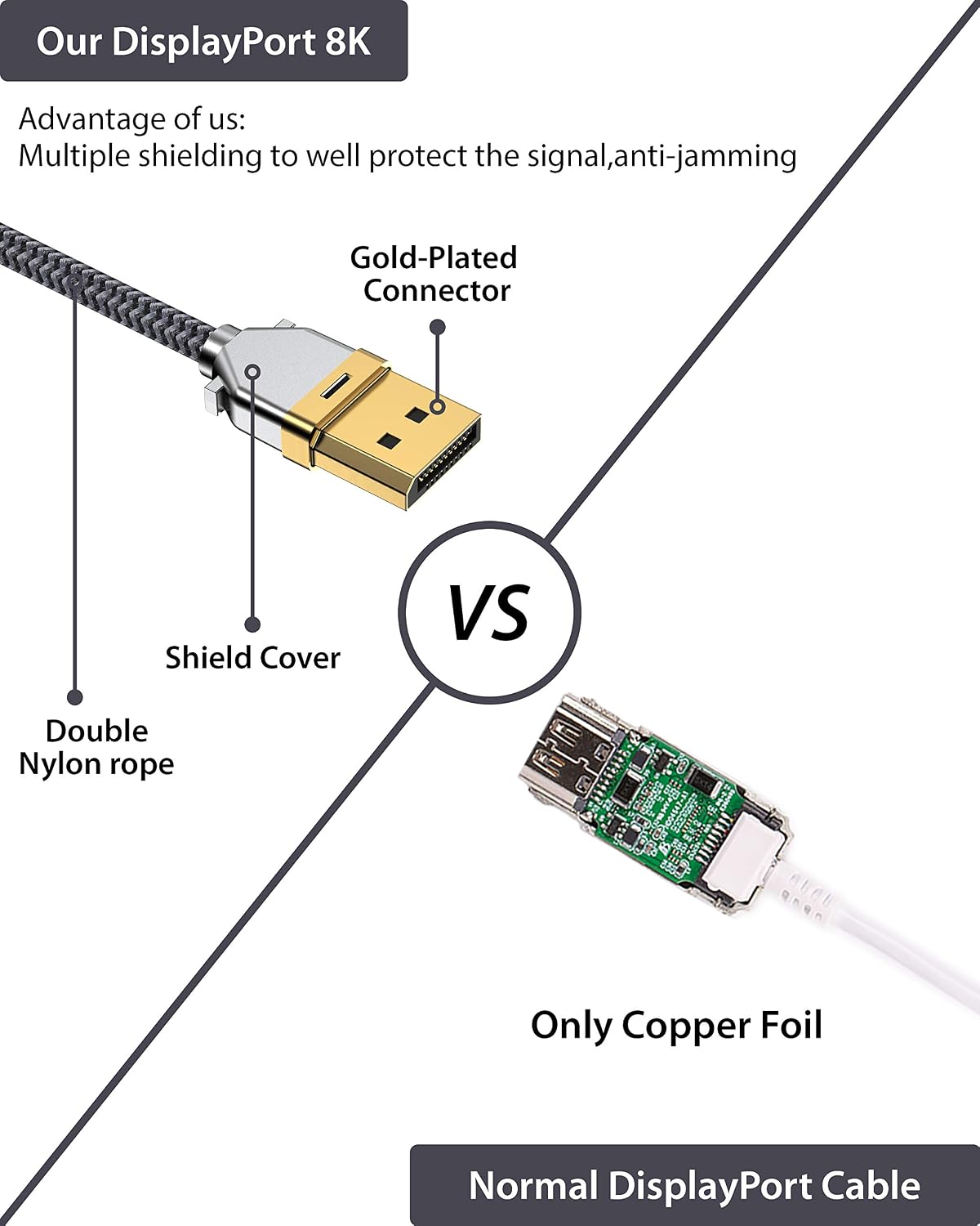 Maxonar USB C to DisplayPort Cable 3M/10Ft 8K@60Hz 4K@60Hz/144Hz/120Hz 5K@60Hz 2K@240Hz/165hz Thunderbolt 3 to DisplayPort Cable DP1.4 Adapter HDR10 for M1 MacBook Pro 2021 - Image 4