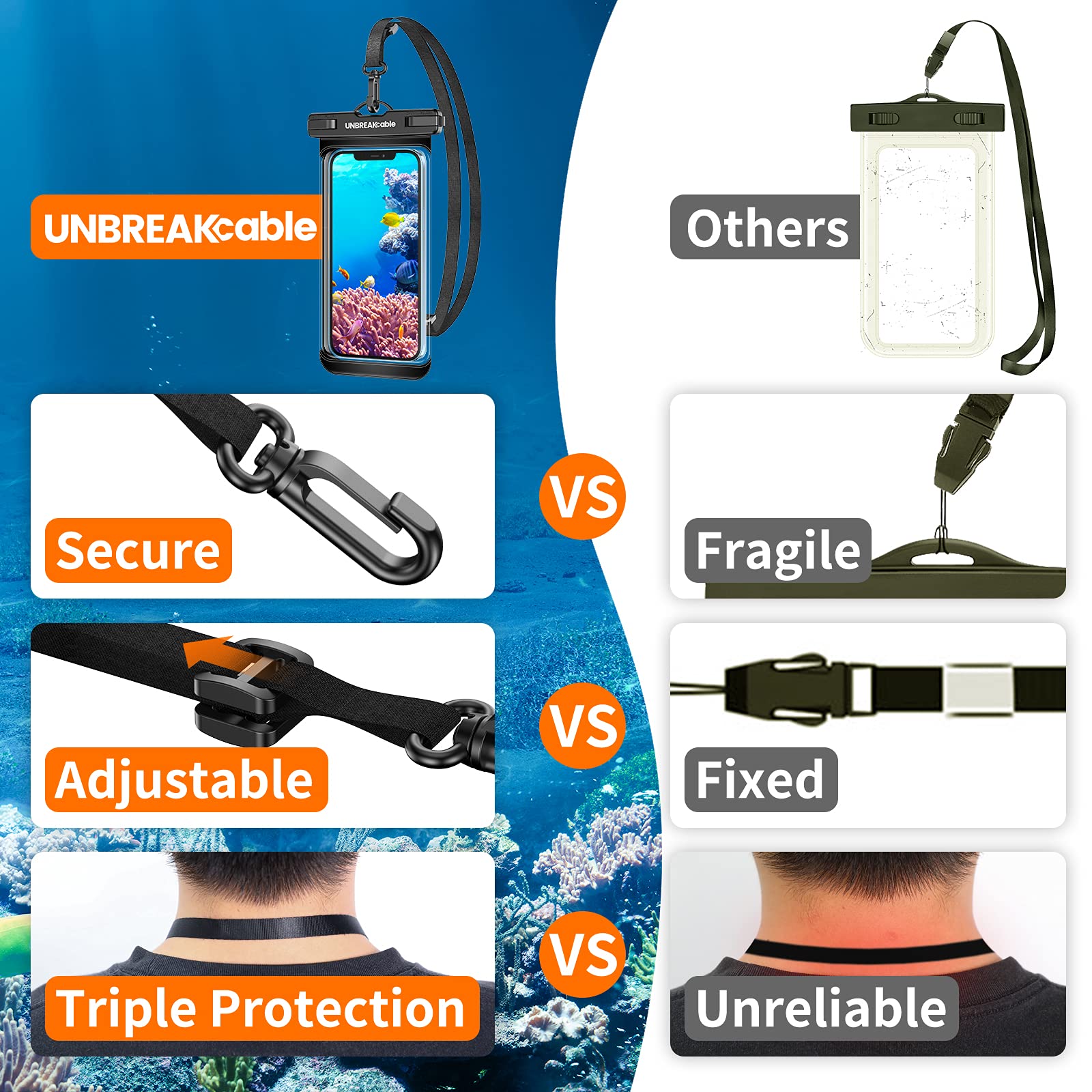 UNBREAKcable wasserdichte Handyhülle Unterwasser Handytasche - [2 Stück] 7.0 Zoll IPX8 Wasserfeste Hülle für Schwimmen für iPhone 17 Air 16 15 14 13 Pro Max, Samsung S25 S24 Ultra S23 S22 S21 & Mehr 7