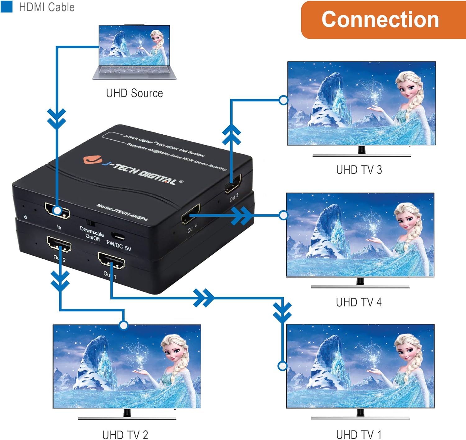 HDMI Splitter 4K 60Hz 1X4 Multi-Resolution Output (MRO) by J-Tech Digital HDMI 2.0 Splitter Supports downscale HDR HDR10 / Dolby Vision 4K@60Hz 4:4:4 HDCP2.3 2.2 (JTECH-4KSP4): Home Audio & Theater