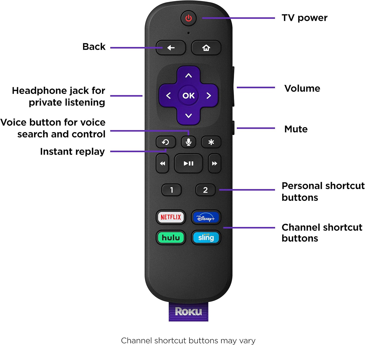 Roku Ultra 2020 | Streaming Media Player HD/4K/HDR/Dolby Vision with Dolby Atmos, Bluetooth, and Roku Voice Remote with Headphone Jack and Personal Shortcuts, Includes Premium HDMI Cable: Electronics