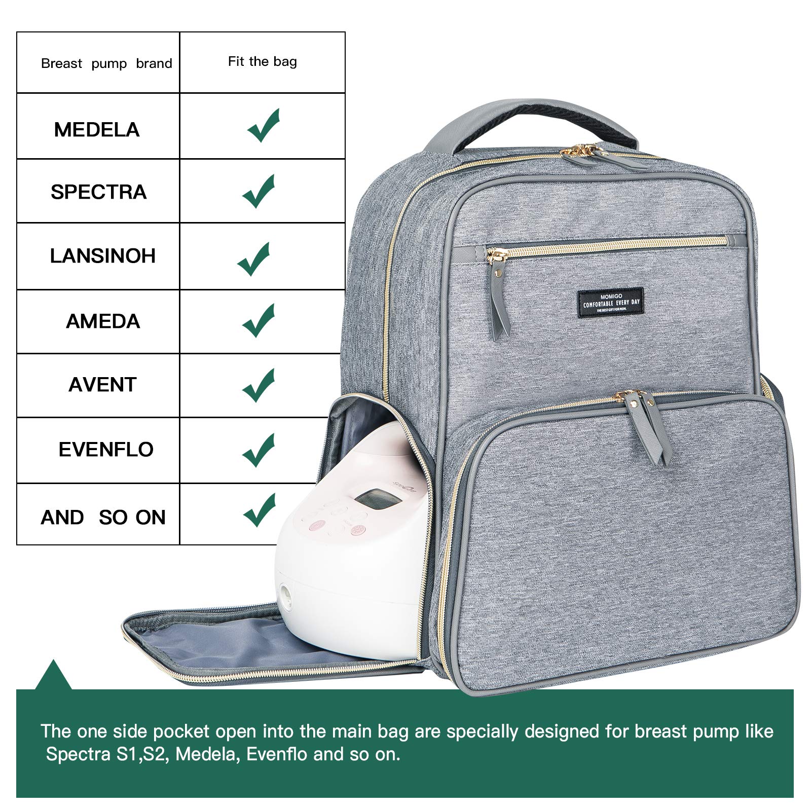 MOMIGO Breast Pump Backpack Diaper Bag - Multi-Function Mommy Outdoor Working Backpack with Insulation Pocket