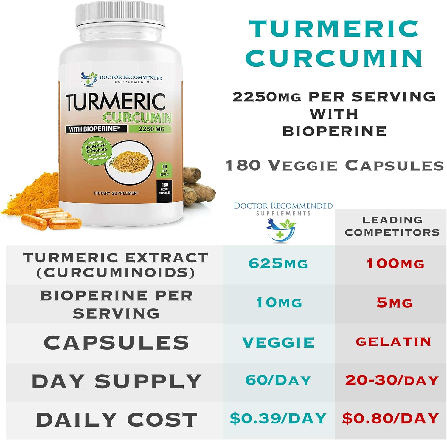 Turmeric Curcumin - 2250mg/d - Veggie Caps - 95% Curcuminoids with Black Pepper Extract (Bioperine) - 750mg Capsules - 100% Organic - Most Powerful Turmeric Supplement with Triphala (180 Count): Health & Personal Care