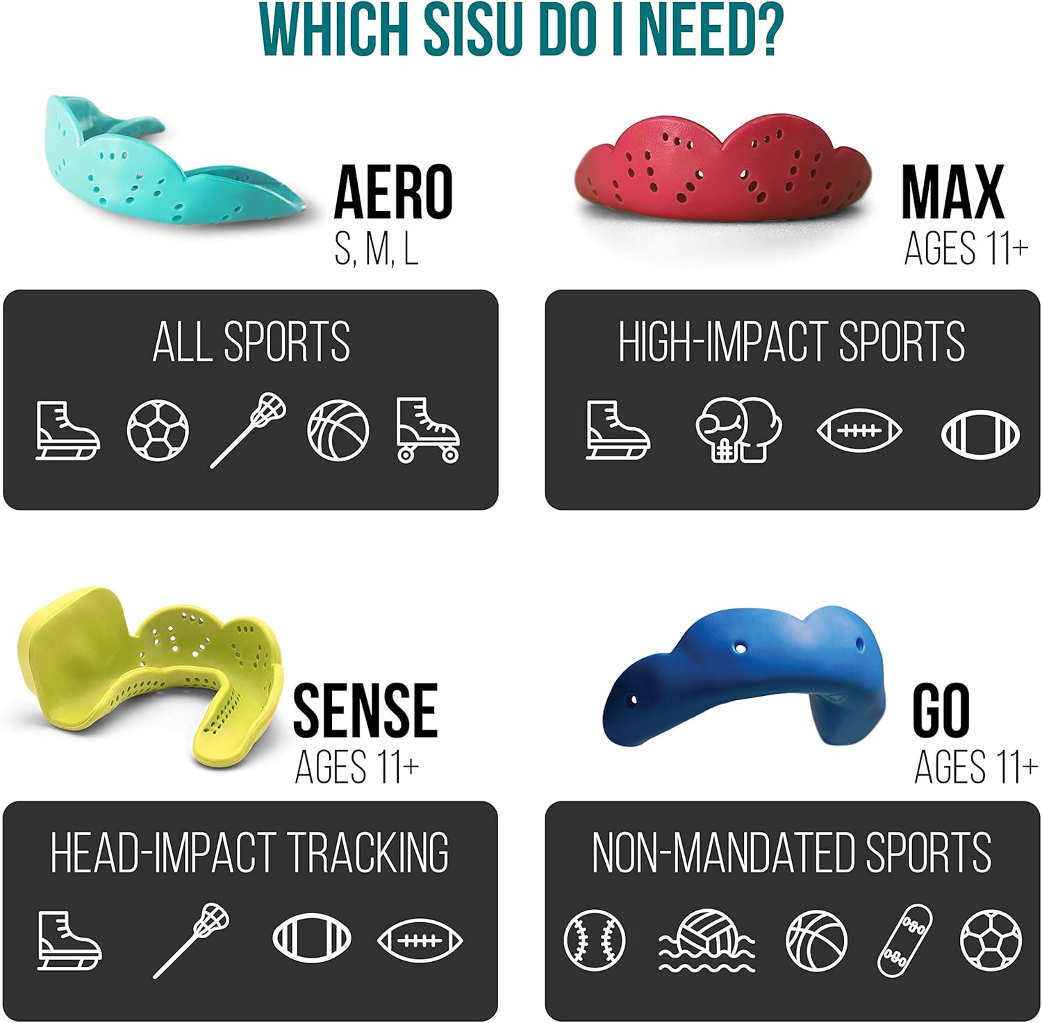 SISU GO Custom Fit Minimalist Sports Mouthguard for Youth/Adults, Royal Blue : Sports & Outdoors