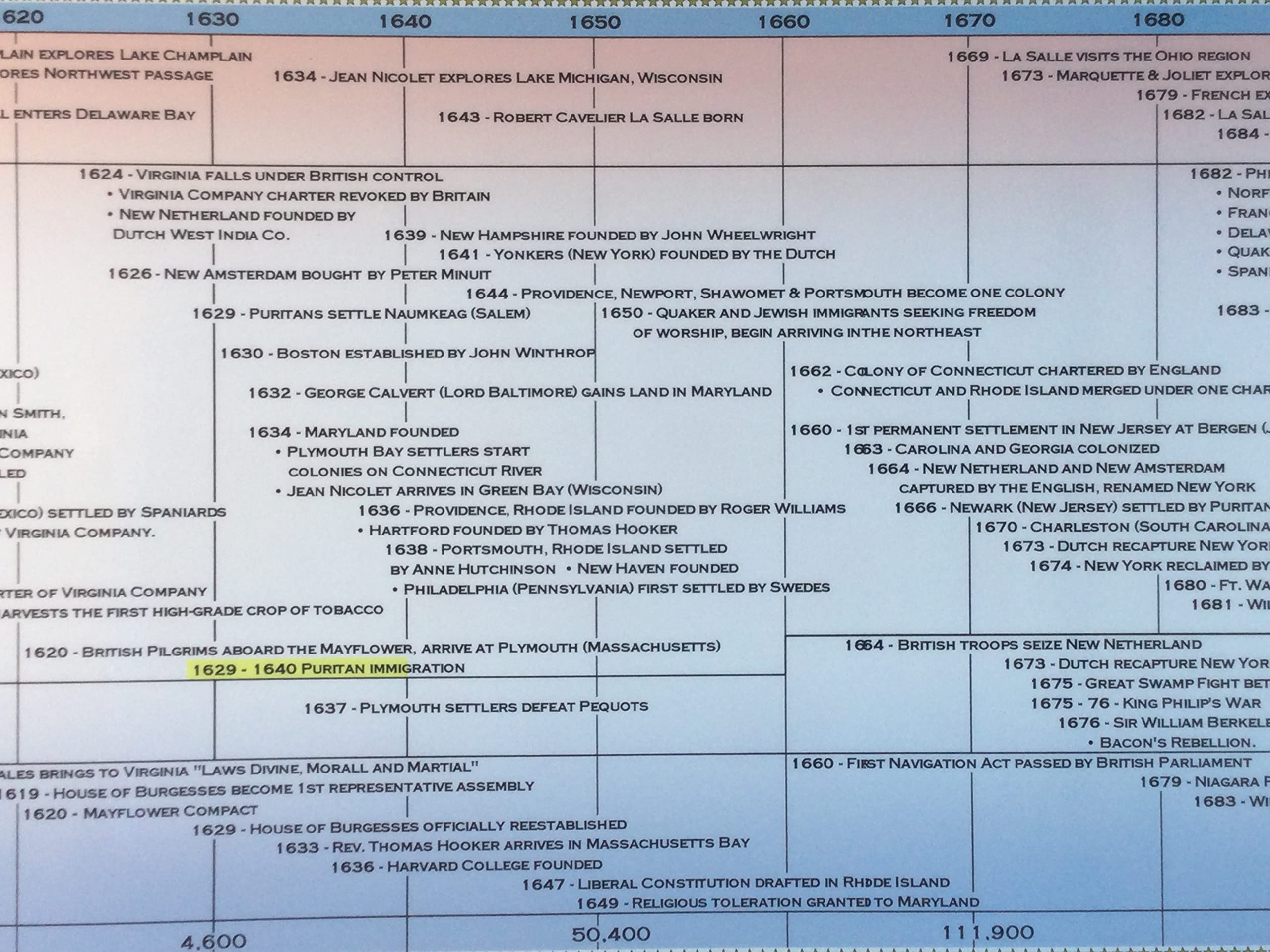 Mua Parthenon Graphics Timelines Timeline of U.S. History Box Set trên ...
