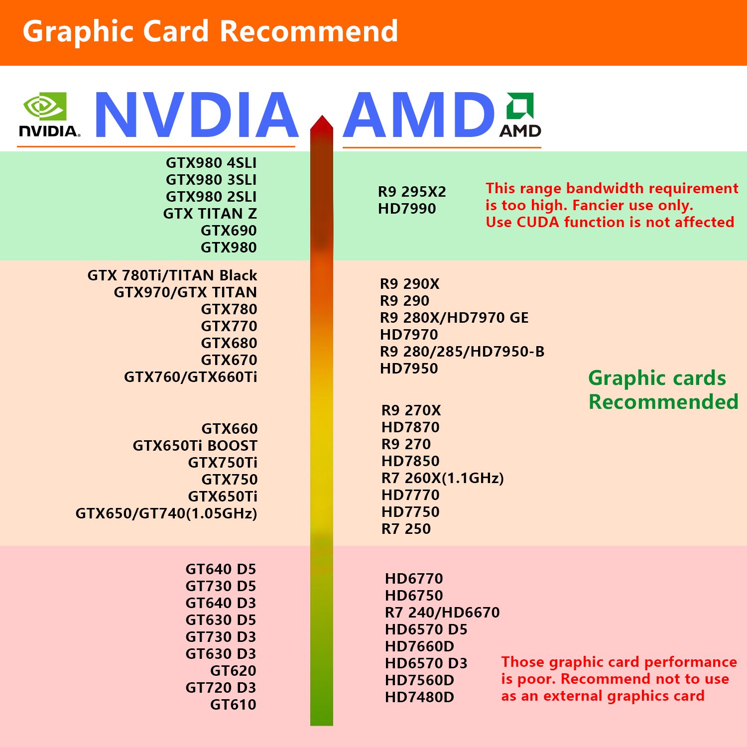 eGPU - notebookta harici masaüstü gpu kullanımı | DonanımHaber Forum ...