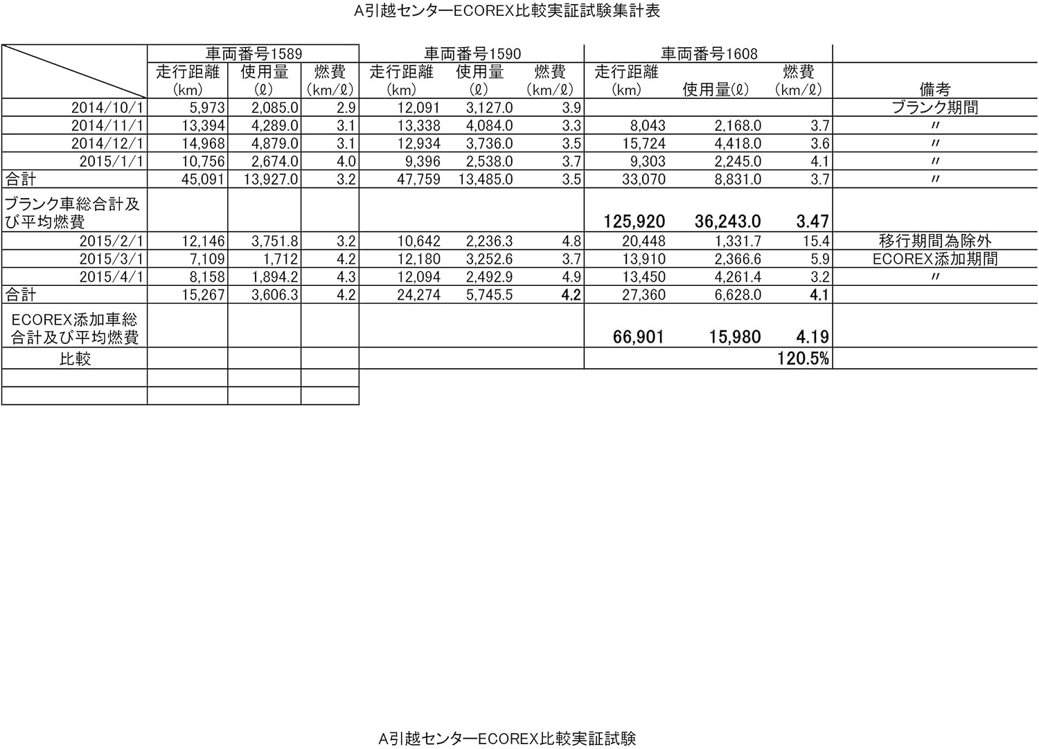 配送員設置送料無料 植物１００ 添加剤 エンジンオイル添加剤兼燃料添加剤 燃費向上と排気ガスを削減 ｅｃｏｒｅｘ エコレックス 業務用1リットル 計量容器付き B077r 人気ブランド Ihmc21 Com