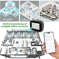 18-in-1 Smart Air Quality Monitor - Indoor WiFi Air