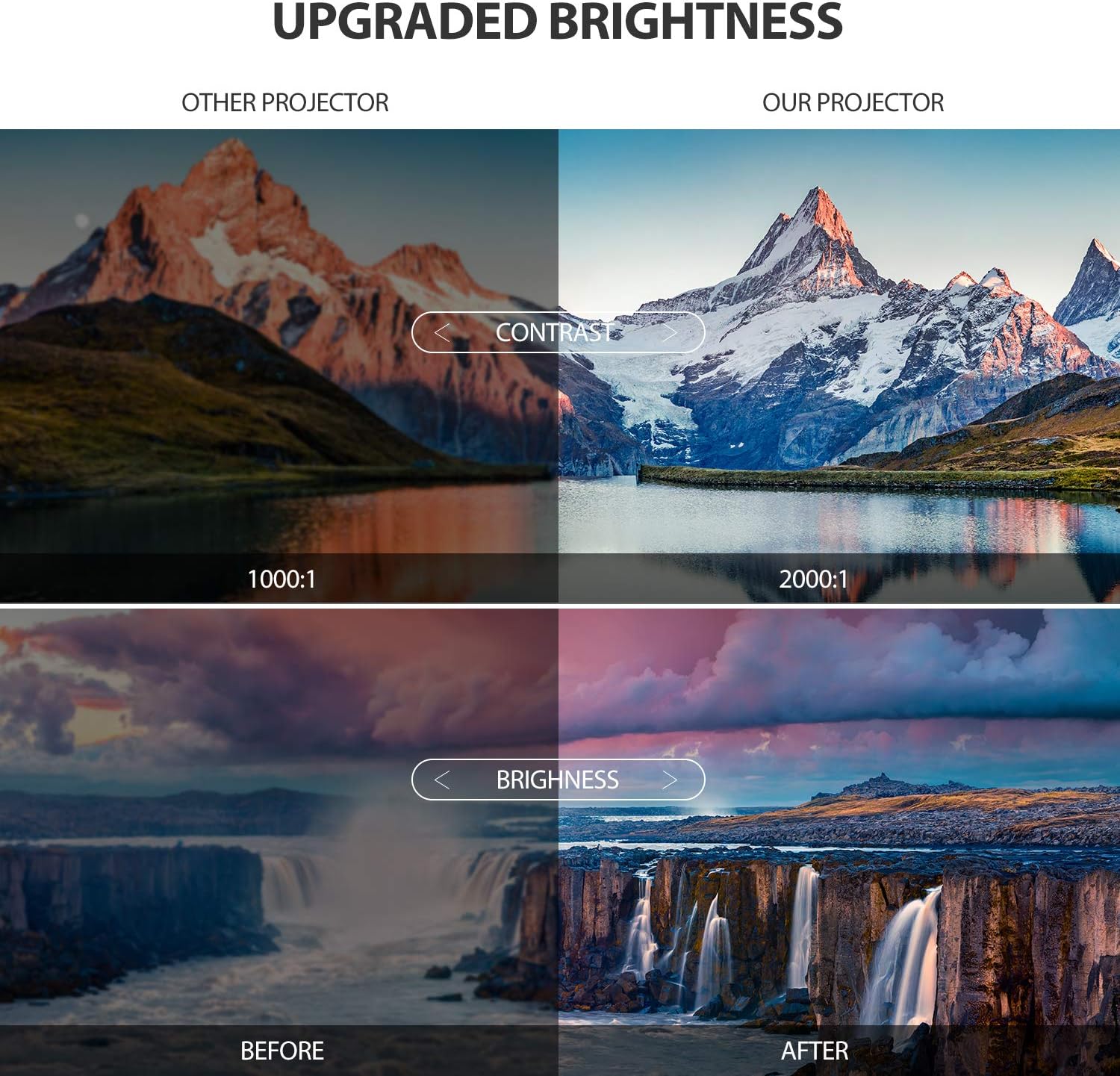 Amazon Com Dbpower Projector Upgraded 3500 Lux Mini Projector Hrs 1080p Supported Video Projector Compatible With Hdmi Usb Vga Av Tf Tv Stick And Smartphone Upgraded Brightness And Reduced Noise Electronics