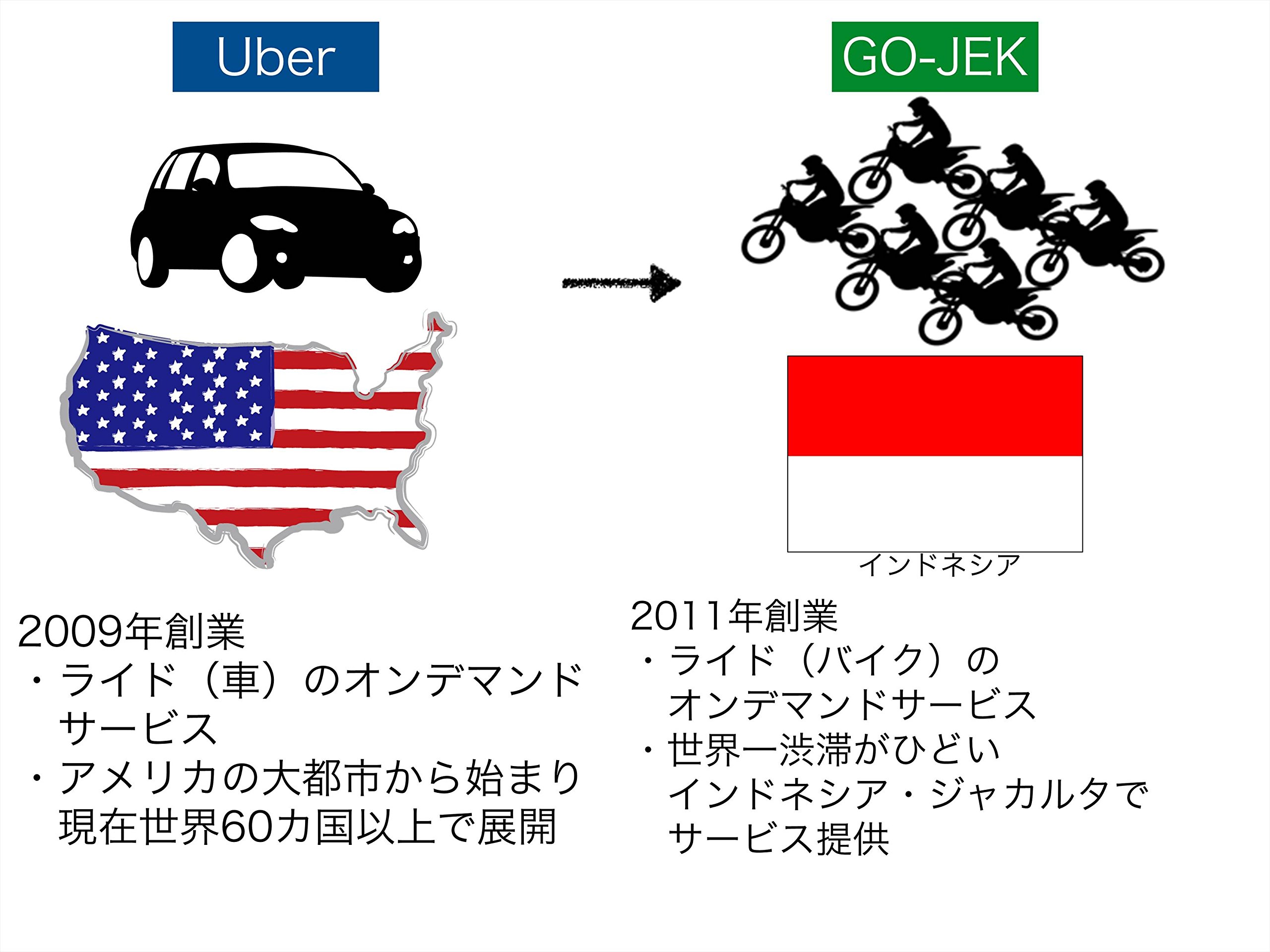 起業の科学 スタートアップサイエンス: 9784822259754: Amazon.com: Books