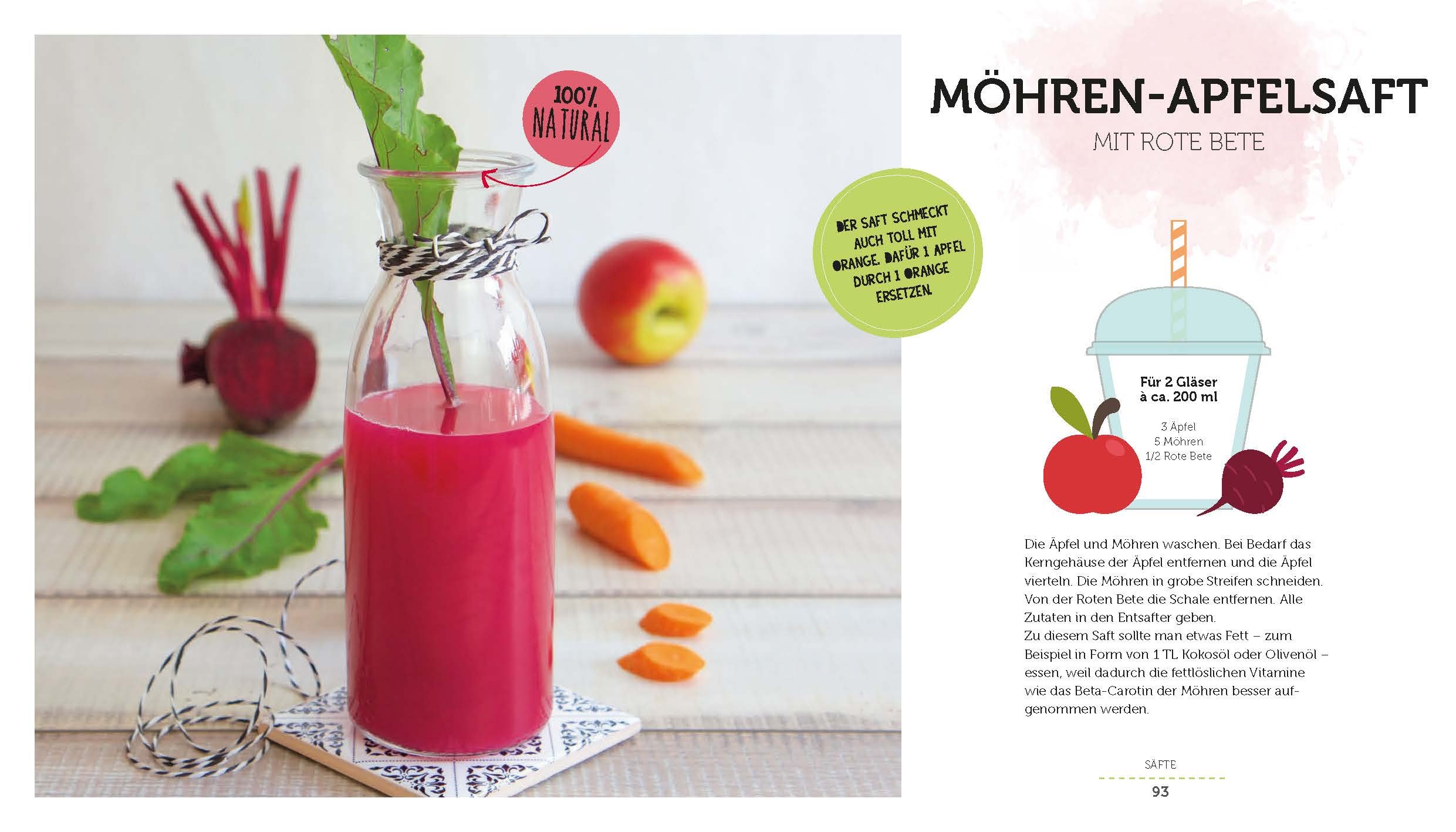 [- Die besten Detox-Drinks: Leckere Smoothies, Säfte und Infused Waters für gesundes Entg