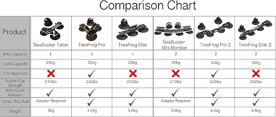 treefrog model pro 2