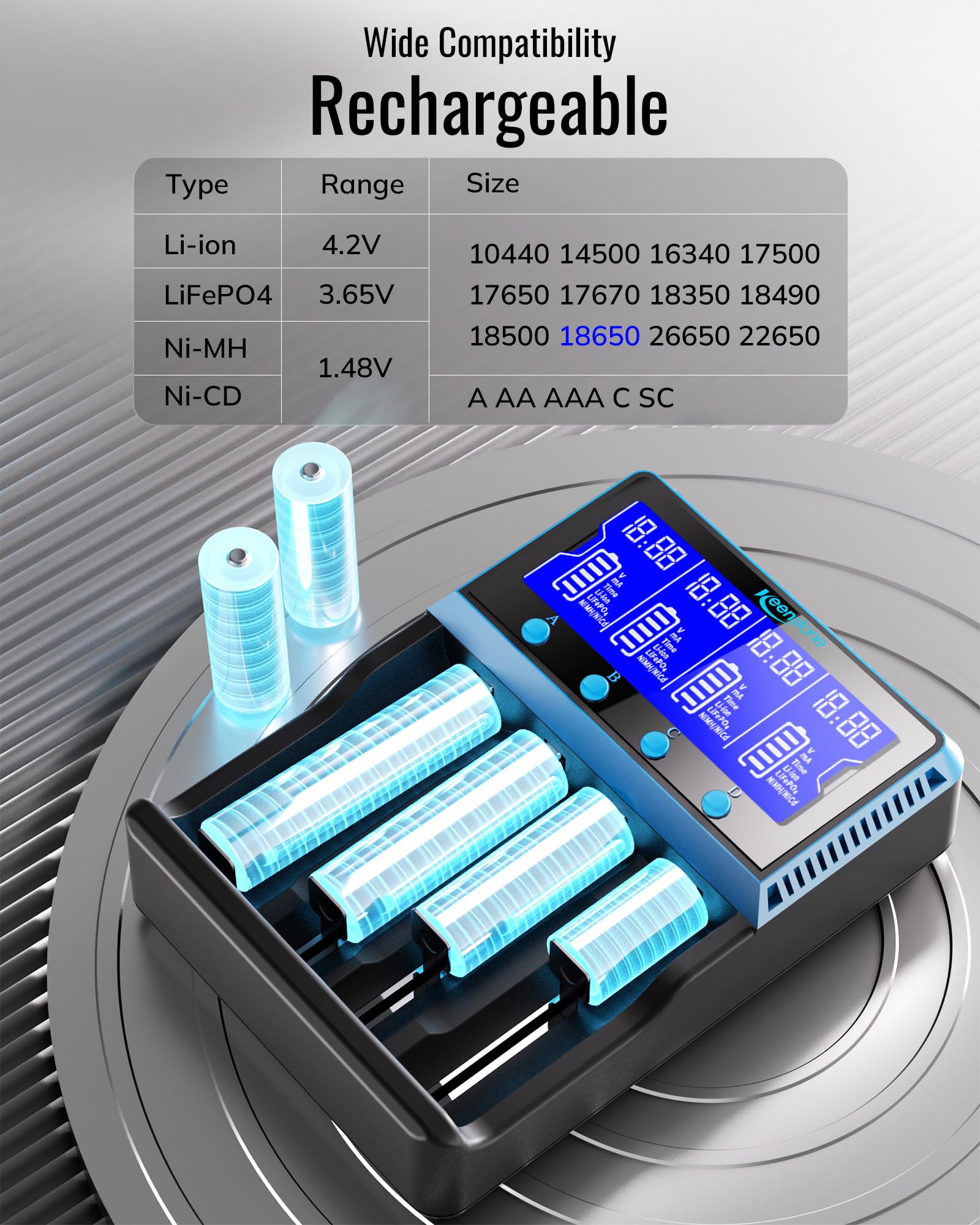 Universal Akku Ladegerät, 18650 Akku Ladegerätmit 4 Schacht, LCD Smart Schnell Aufladen Batterieladegerät für NI-MH NI-CD AA AAA Li-Ion LiFePO4 IMR 10440 14500 16340 18650 RCR123 26650 2