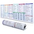 90 Below Excel Cheat Sheet Desk Pad - 31.5" x 11.8" Excel Mouse Pad with Shortcuts & Formulas - Essential Excel Shortcut Mat for Accounting, Data Analysis - Includes QR Video Tutorials