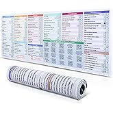Excel Cheat Sheet Desk Pad - DeskGuide Pro Mouse Pad with 100+ QR Video Tutorials - Excel Shortcuts & Formulas - Large 31.5" x 11.8" Keyboard Mat for Office Desk Accessories
