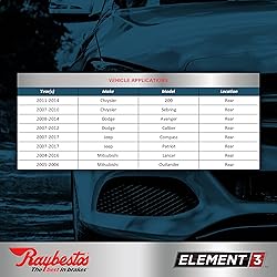 Raybestos Element3 EHT™ Replacement Rear Brake