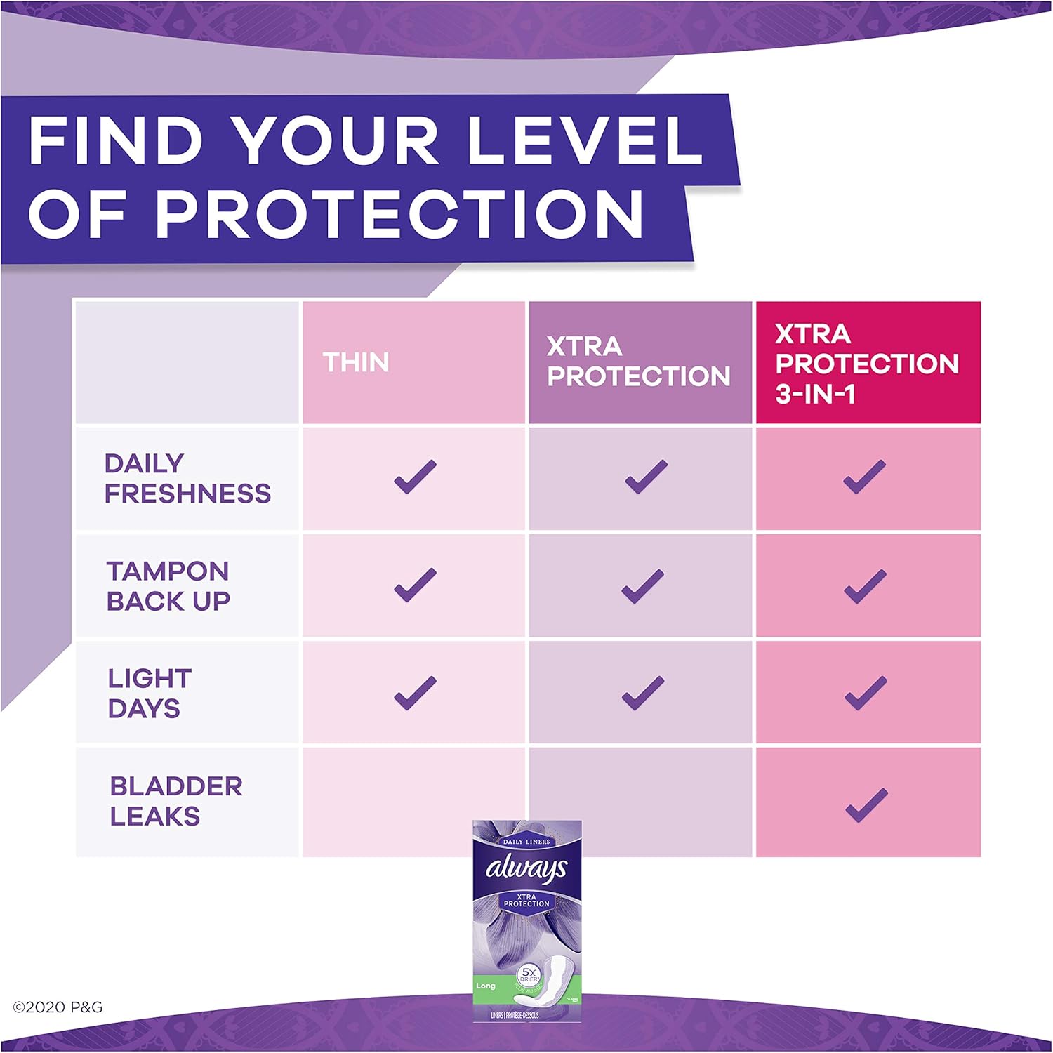 Always Xtra Protection Long Daily Liners Unscented 108 Count: Health & Personal Care