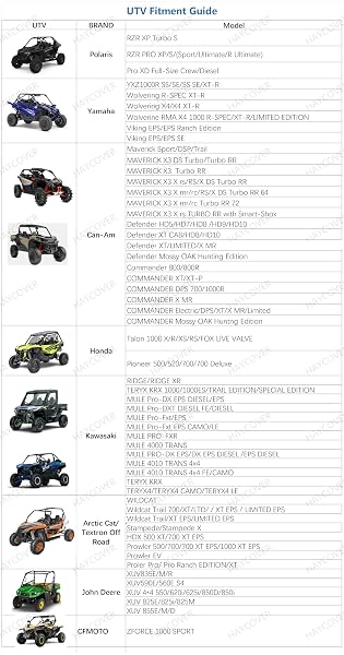 HAYCOVER UTV COVER WATERPROOF HEAVY DUTY OXFORD CLOTH ALL WEATHER PROTECTION COVERS FOR CAN-AM MAVERICK X3 POLARIS RZR/XP TURBO S YAMAHA KAWASAKI TERYX KRX UTV ACCESSORIES, 2-3 SEATER-PLUS