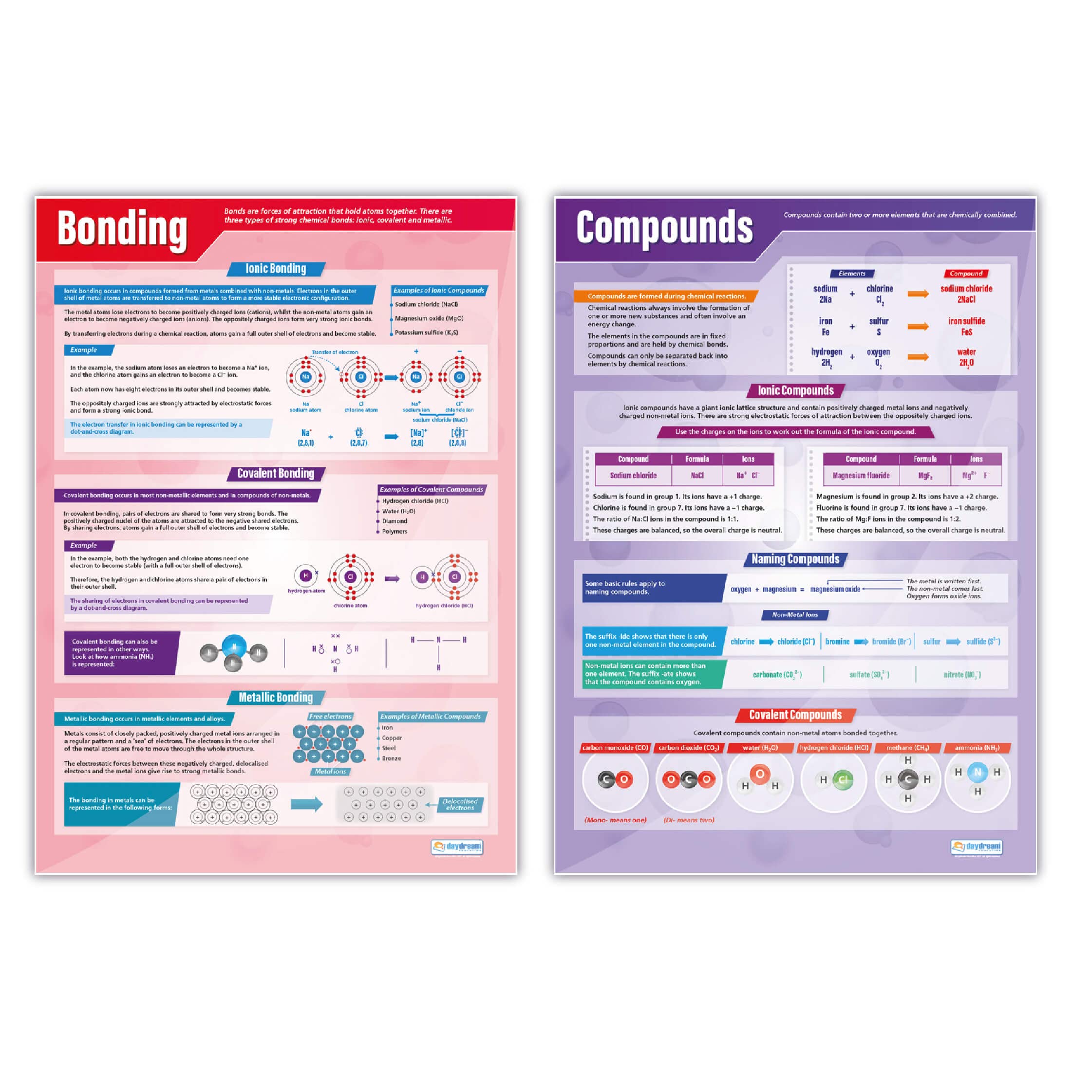 Bonding & Compounds Posters - Set of 2 | Science Posters | Laminated Gloss Paper measuring 850mm x 594mm (A1) | Science Charts for the Classroom | Education Charts by Daydream Education