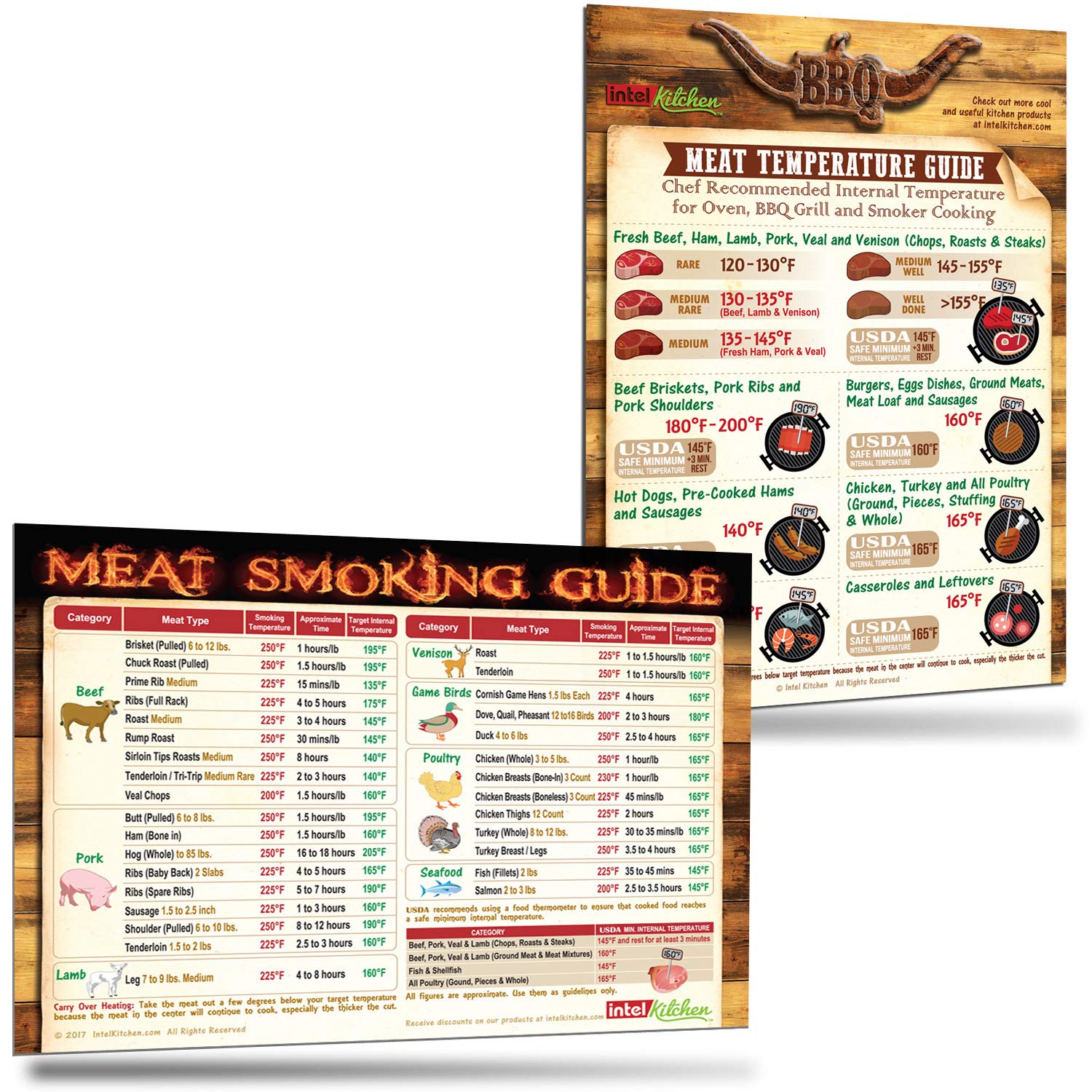Best BBQ Meat Smoking Accessories Gift Set: Cool Meat Temperature Guide + Must-Have Meat Smoking Time & Temperature Guide of 31 Meat Types Big Fonts Magnets 8"x11" Dad Son Husband Holiday Smoker Gift