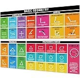 Rsgift 13.5"x39" Laminated Basic Geometry Educational Posters,2PCS | Decor,Classroom Decor, Classroom Decorations,Math Manipulatives,Banner,Math Poster,Posters,Middle School Classroom Must Haves
