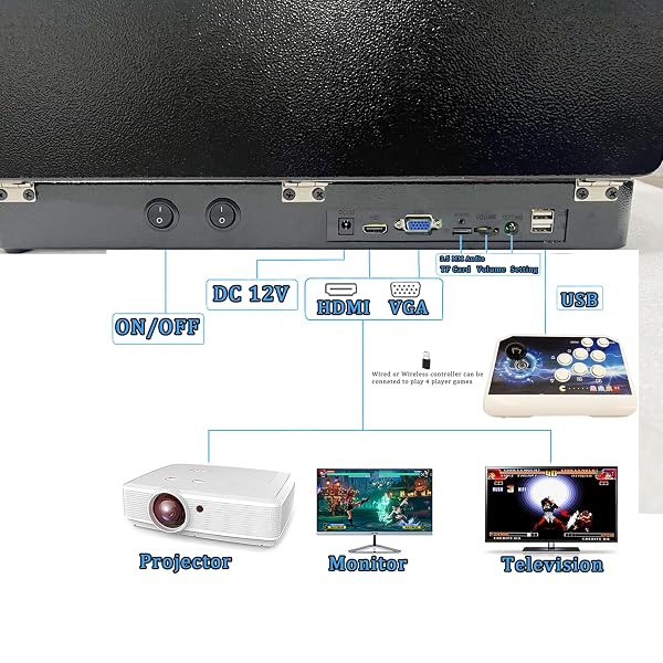 REGIISJOY 36800 IN 1 METAL BOX ARCADE GAME CONSOLE, 22-INCH HD SCREEN PORTABLE 3D WIFI PANDORAS BOX W88 PRO,RETRO VIDEO GAME MACHINE SEARCH HIDE SAVE LOAD PAUSE FUNCTION