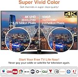 Amazqi Indoor TV Aerial 250+ Miles 4K Freeview Signal Booster 5M Cable White view 3
