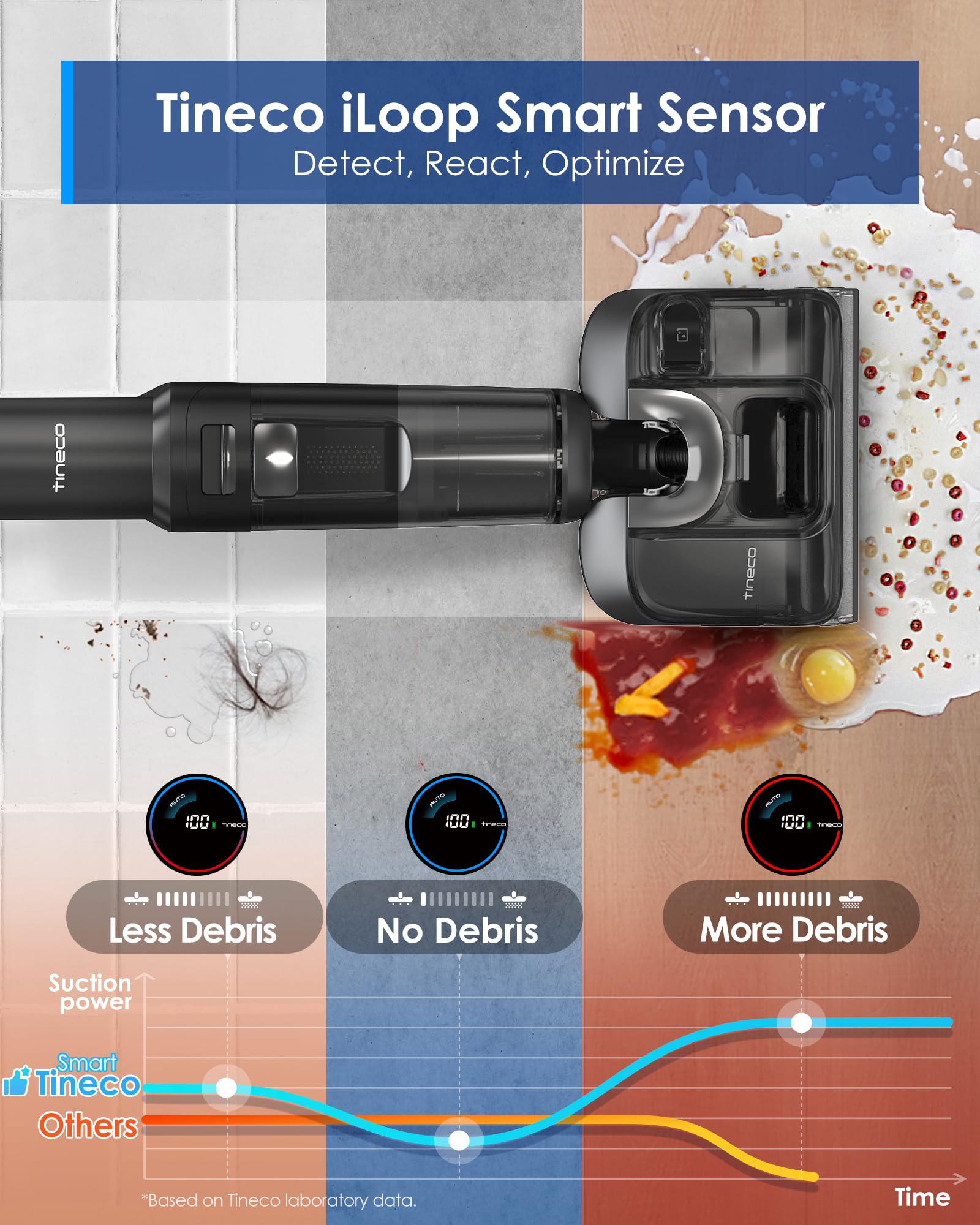 Tineco Floor ONE S7 Stretch Aspiradora en seco y húmedo ultra inalámbrica, diseño antienredos plano de 180 °, tiempo de ejecución de 50 minutos, autolimpieza Flashdry de 185 ℉, limpiador de pisos con limpieza de bordes de doble cara