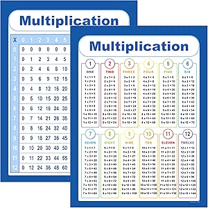 amazon com youngever 24 x 18 inch multiplication table chart laminated educational posters teaching posters classroom posters office products
