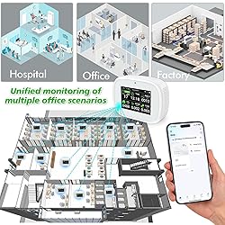 18-in-1 Smart Air Quality Monitor - Indoor WiFi Air