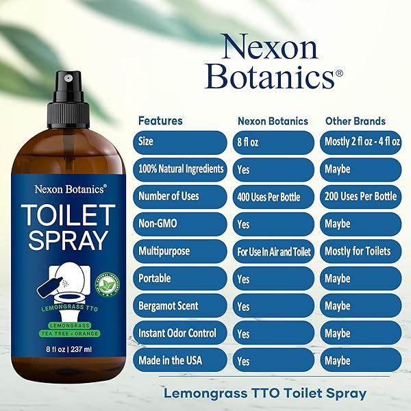 LEMONGRASS TEA TREE TOILET SPRAY 8 FL OZ – BATHROOM ODOR ELIMINATOR AND AIR FRESHENER SPRAY WITH LEMONGRASS, TEA TREE, AND ORANGE – TRAVEL SIZE – NEXON BOTANICS