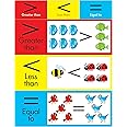 TREND ENTERPRISES, INC. Greater Than, Less Than, Equal to Learning Chart, 17" x 22"