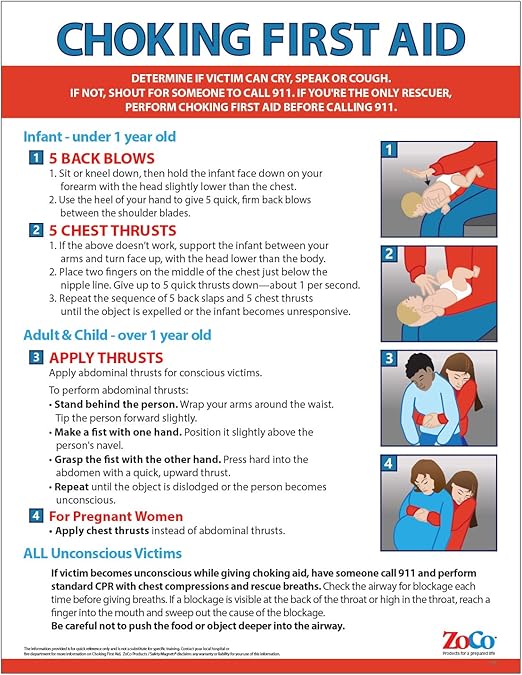 Safety Choking First Aid Poster Choking Victim