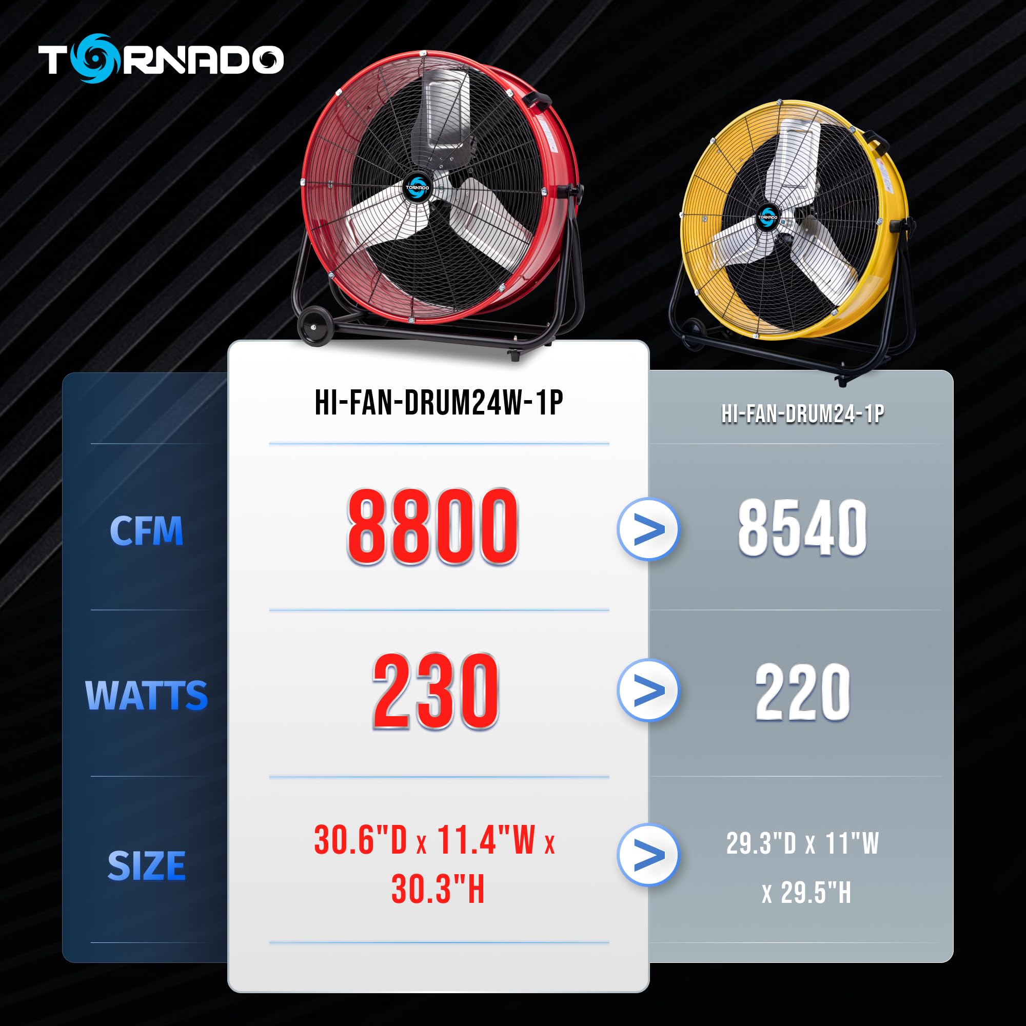 Tornado 24 Inch High Velocity Heavy Duty Tilt Metal Drum Fan Wide Version Red Commercial, Industrial Use 3 Speed 8800 CFM - 8 FT Cord UL Safety Listed (RED)