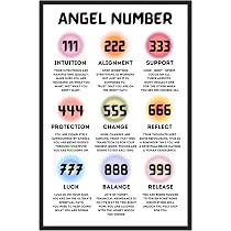 Amazon.com: Aura Poster, All Angel Number Poster for Aesthetic ...