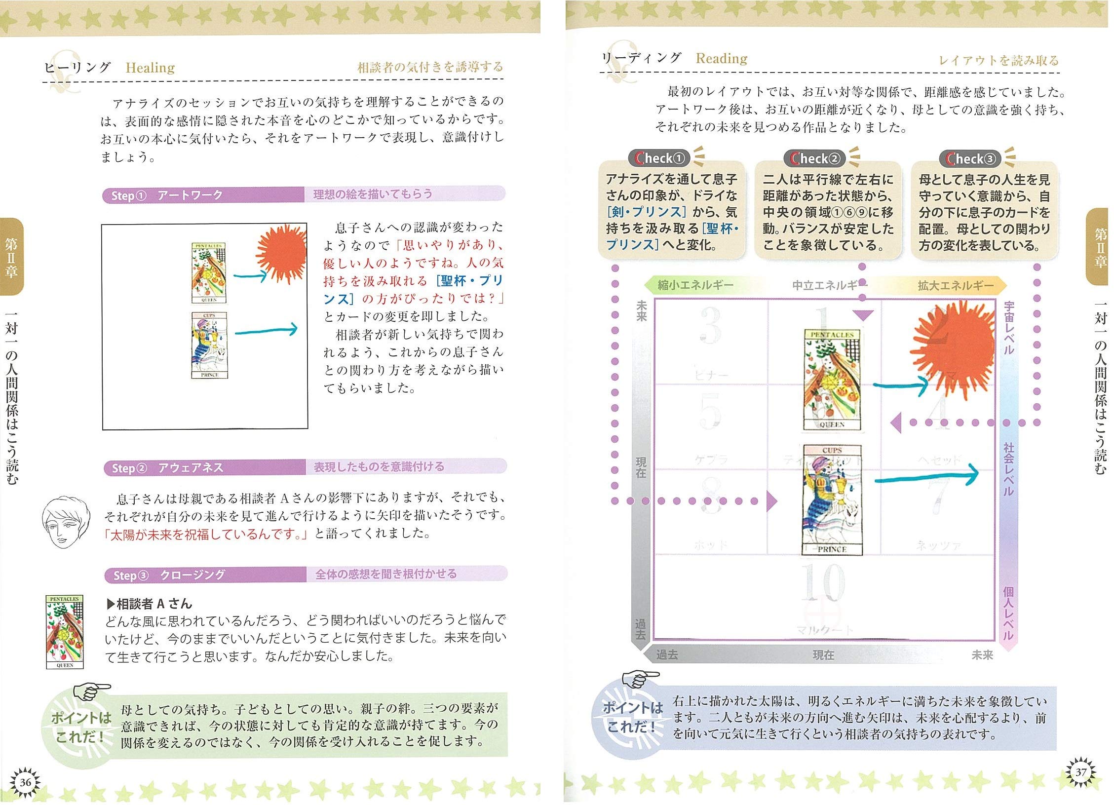 人間関係を占う 癒しのタロット 解決へ導くカウンセリング術 コツがわかる本 吉田 ルナ 片岡 れいこ 本 通販 Amazon