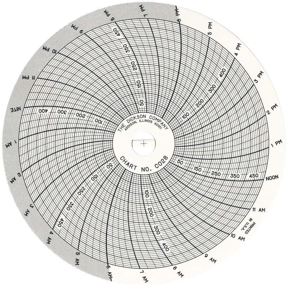Dickson C405 Circular Chart, 8"/203mm Diameter, 7-Day Rotation, -0.1/0.1 Range (Pack of 60)