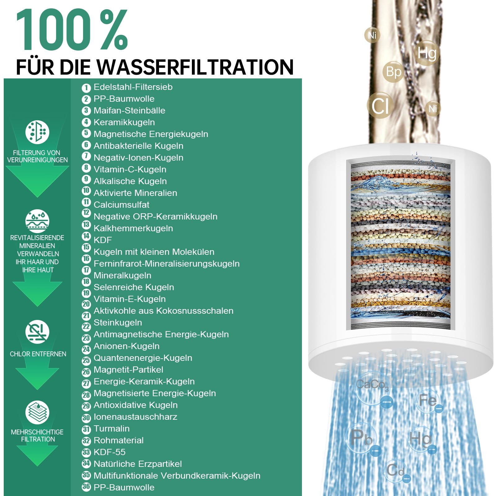 Buenotec 36 Stufen Duschfilter mit Vitamin C E für Hartes Wasser, Duschkopffilter Kalkfilter Dusche mit 2 Filterpatrone zur Entfernung von Chlor und Schwermetallen, verbessert Haut- & Haargesundheit 5