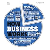 How Business Works (DK How Stuff Works)