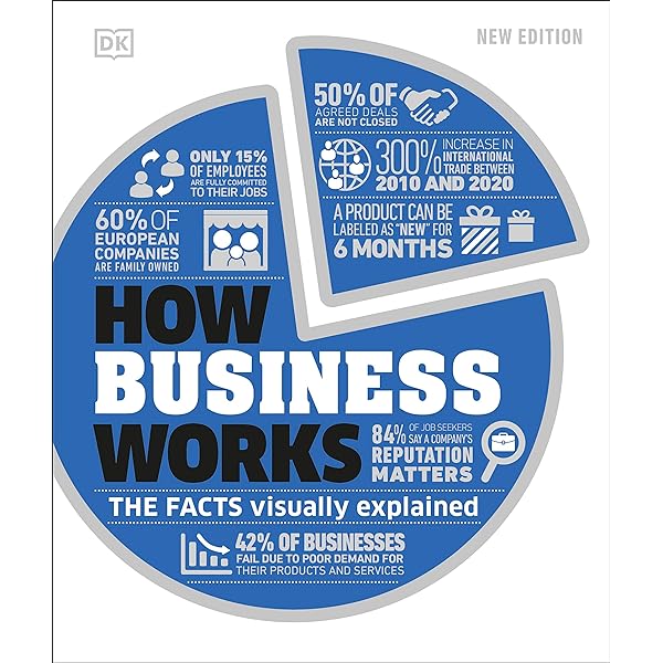 How to Start Your Own Business: And Make it Work: DK