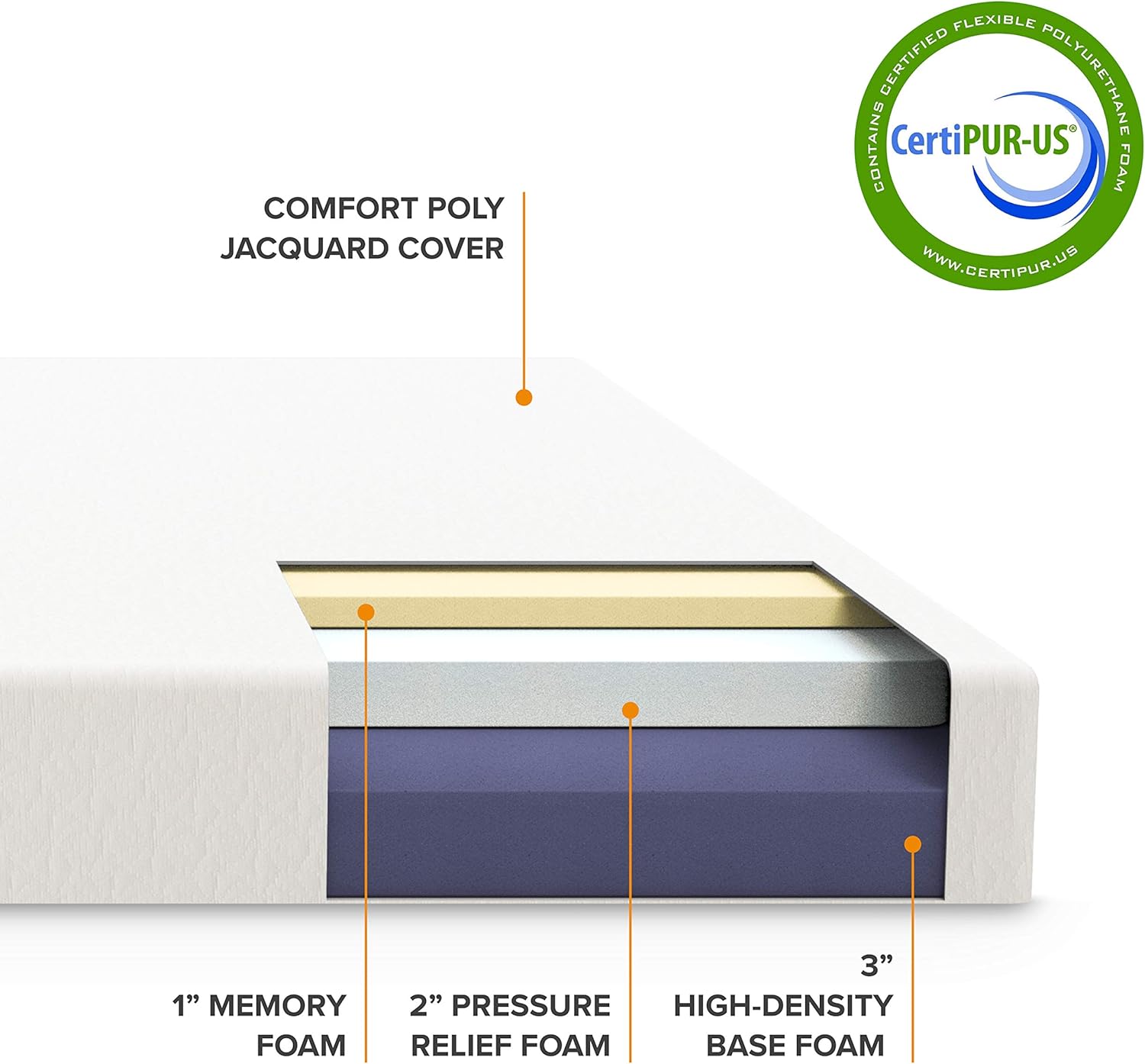 Best Price Mattress 6 Inch Memory Foam Mattress - Full: Furniture & Decor