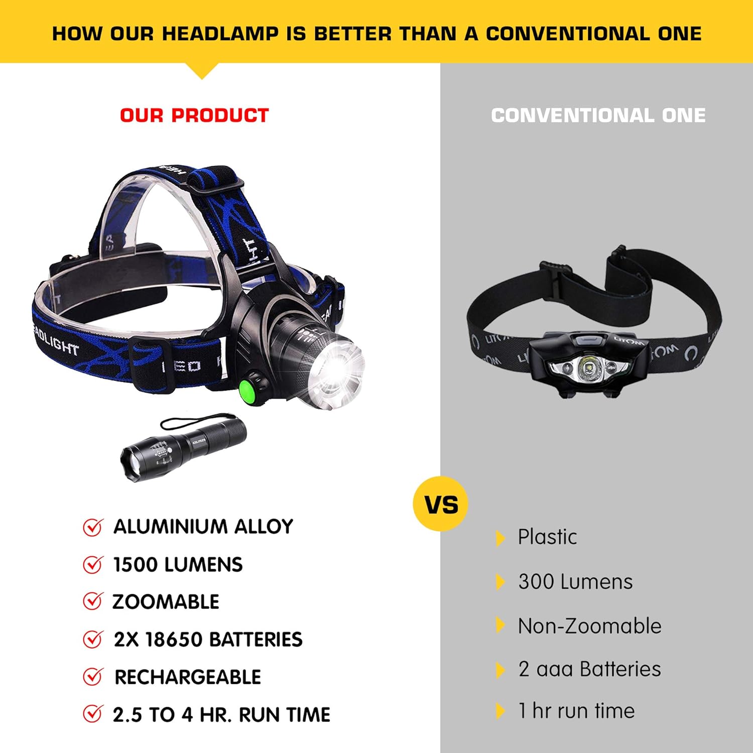 ICELITEZS 2 in 1 Headlamp & Flashlight USB Rechargeable | LED Brightest High 2500 Lumen Work Headlamp | IPX4 Waterproof & 18650 Flashlight with Zoomable Work Light | Headlights for Mechanics | Camping - - 